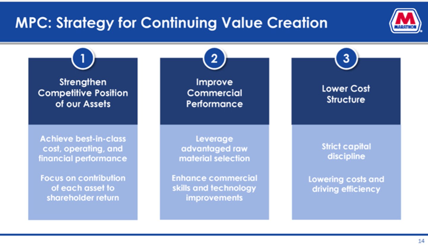 MPC Value Creation Strategy