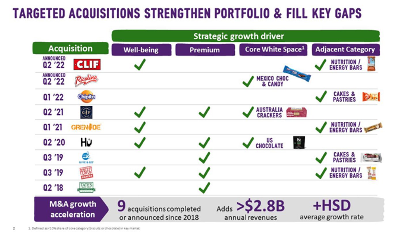 Mdlz_Portfolio Growth