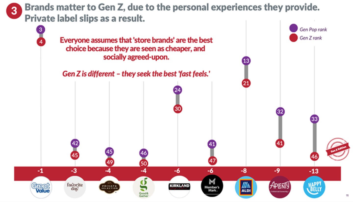 Brand Preferences_Gen Z_Alpha-Diver