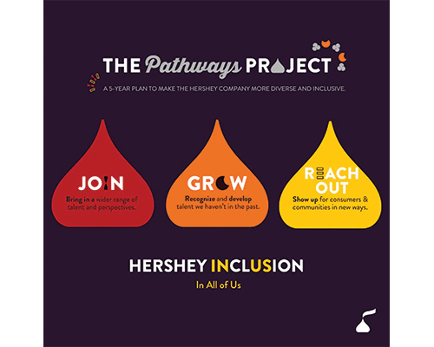 The Pathways Project