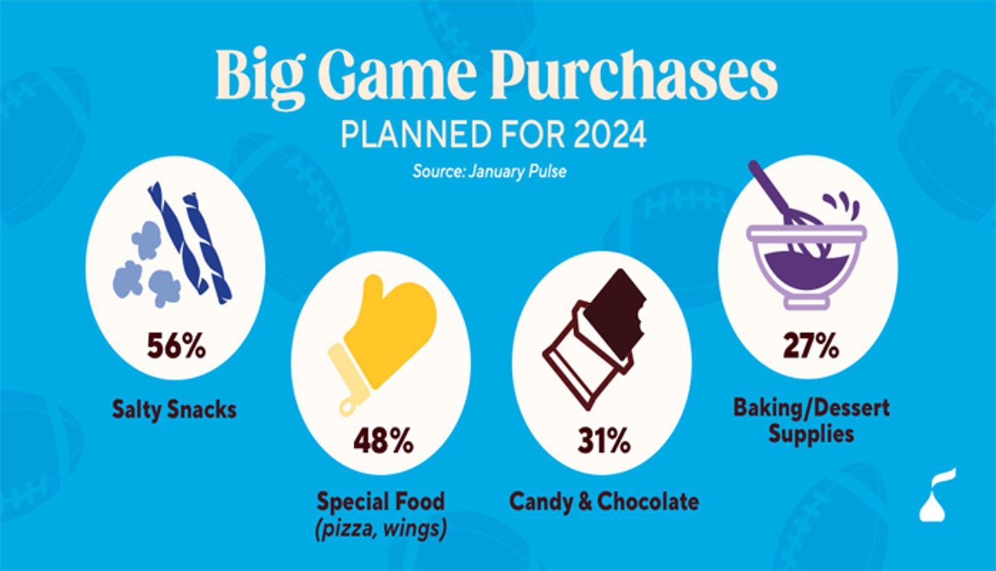 Hershey Pulse Survey January 2024