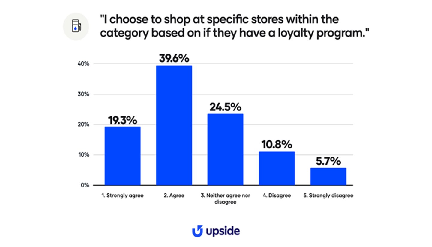 Upside_fuel loyalty program members