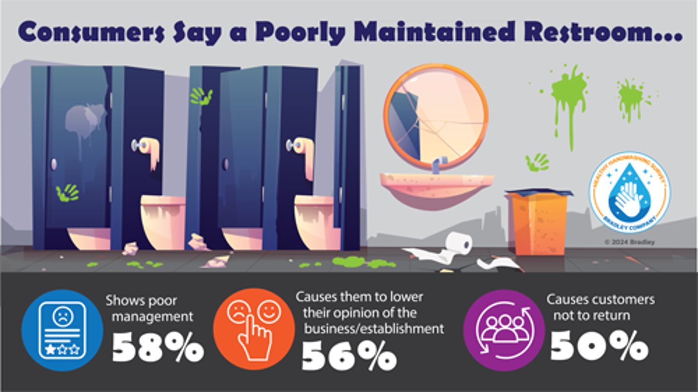 2024 Bradley Co. survey_restrooms